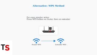 How To Set Up Linksys WiFi Extender – Easy Connection & Placement Tips