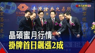 向大立光.明基材宣戰!晶碩董座童子賢看好隱形眼鏡市場未來10年的成長│非凡新聞│20191007