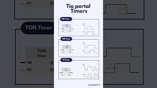Tia portal timers #shorts