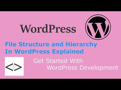 WordPress File Hierarchy Explained - Coding In WordPress