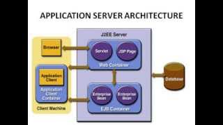 Intranet Mail Server Project in Java