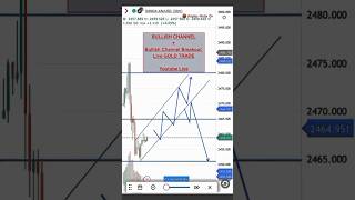 GOLD BULLISH CHANNEL & BREAKOUT #trading #forextradinggold #forexmoney #goldforex #forextrading