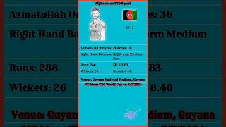 AFG T20 Squad Players | NZ Vs AFG New ICC Mens T20 World Cup #afg #t20 #shorts,#videoshorts 6/7/2024