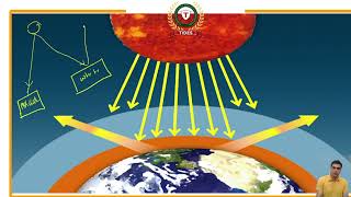 Insolation, Out radiation & Albedo (Physical geography lecture) - 3