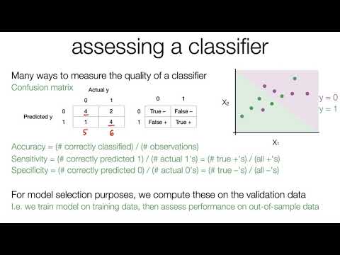 10 Introduction to classification models