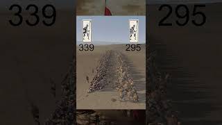 Macedon Foot Companions vs Hellenic Royal Guard #totalwar #history