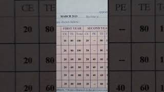 😱+2 റിസൾട്ട്‌ വന്നു #plustwo #marksheet