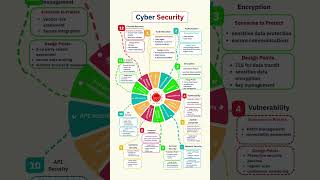 12 Cybersecurity Concepts You MUST Know in 2025 | Beginners Guide