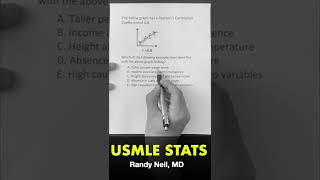 USMLE BIOSTATS #SHORTS. Less than 1 minute.
