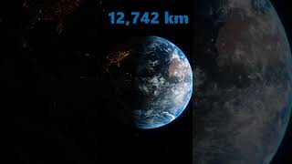 The Earth's Diameter