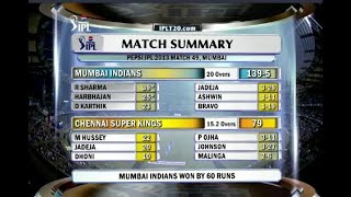 CSK's 79 all out vs MI | MI vs CSK | IPL 2013 #highlights #ipl #msdhoni #rohitsharma #trending