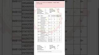 AKTU MBA First Semester Result declared ✨✅ #aktu #result #mba #softershraddha #mbastudent #exam