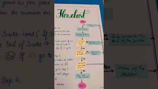 Flowchart on playing snakes and ladders #creativeprojects #projectideas #easyproject #schoolproject