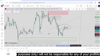 🔴Live Bank Nifty Trading | Live Trading with Smart Money Concepts | ICT Setup #livetrading #nifty50