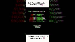 ⚠️ Warning: This Video Could Make You a Millionaire 💸😎 | Stock Trading Mindset #trading