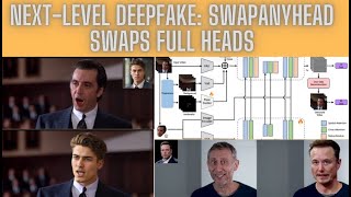 Next-Level Deepfake: SwapAnyHead Swaps Full Heads in Videos