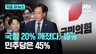 정당 지지도 민주 45%, 국힘 19%…이재명 대통령 긍정 평가 65%(NBS)｜지금 이 뉴스