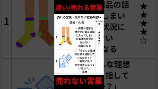 売れる営業・売れない営業の違い #営業力 #営業スキルアップ #経営者