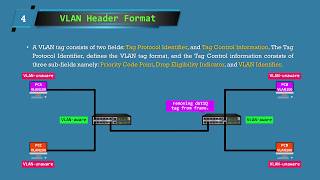 VLAN Headers And VLAN Encapsulation || VLAN ID || VLAN 4