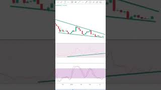 JASMY COIN POISED TO OUTPERFORM BITCOIN #bitcoin #jasmy #jasmycoin