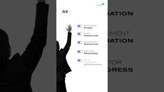 🚀 AWS Migration Simplified! 🚀