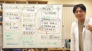 YouTubeをやる意味。登録者数の増やし方、再生回数の伸ばし方