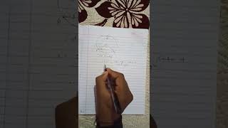 Class 10 Circle #shorts #maths #class10 #class10maths #cbse #see #cbseboard #youtubeshorts #circle