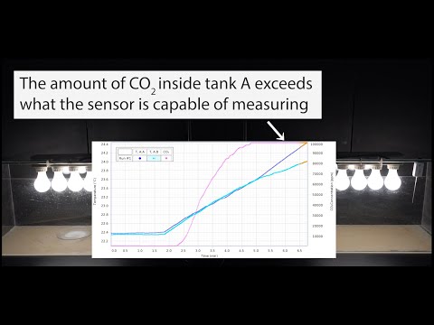 Greenhouse Effect Demonstration