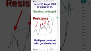 Shoperstop #channelpattern#invest#stocks #shorts#reels#trading #stockpicks#finance #swing#stocktips