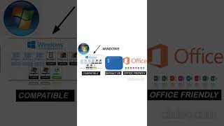 WINDOWS EXPLAINED! | WHEN WILL WINDOWS 12 COME?
