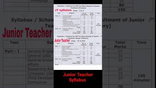 Junior Teacher  syllabus 2023.JT new syllabus.JT requirement 2023