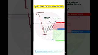 TECHNICAL ANALYSIS  #octafx #forex #technicalanalysis  #forextrading #trading #shortvideo #shorts