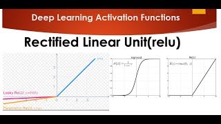 Tutorial 10- Activation Functions Rectified Linear Unit(relu) and Leaky Relu Part 2