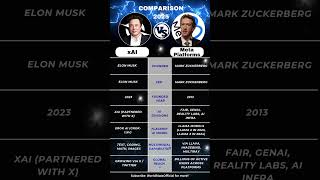 xAI vs Meta – Elon Musk vs Zuckerberg in the Battle for AI Control #God
