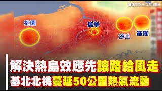 解決熱島效應先讓路給風走！基北北桃蔓延50公里熱氣流動 城市悶燒"彼此互相加熱" 迎風面體感涼9度 德日著重推廣"風權"｜94要賺錢