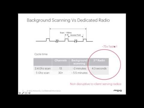 Say Goodbye To Crappy WiFi; The 4 Reasons a Tri Radio Access Point is a No Brainer