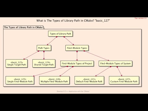 Hello, $PATH! Creating a Symbolic Link for a Library "basic_127"