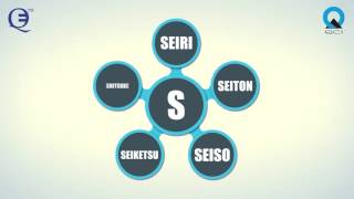 5S & Kaizen by QCI (www.equest.co.in)