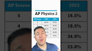 Are you taking the AP Physics 2 Exam? #apphysics