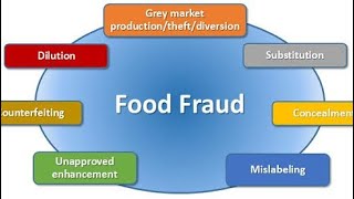 FOOD FRAUD VULNERABILITY ASSESSMENT | #Food_Fraud #Foodsaftey #ASSESSMENT #Training #FSSCINFO #HACCP
