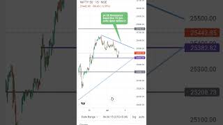 #nifty50 #todayanyalysis #expirydaytrading #stockmarket #stockmarketindex #trading 😎