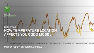 How temperature location affects your GDD model | METER Chalk Talk