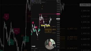📈 ETH-Analyse 07.07. 👉 Tägliche Setups & Marktupdates auf Skool – 1. Link in der Profil Bio!