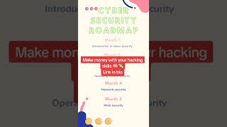 Earn Online with Ethical Hacking Skills 💻💰 (Beginner Friendly