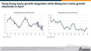Weekly Market Outlook: Pan-United, Top Glove, FAANGM Monthly, SG Banking Monthly