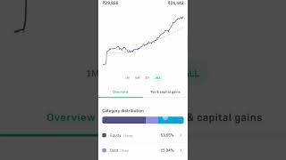 mutual fund portfolio daily tracking ups and down #stockmarket #investment #portfoliomanagement #nse