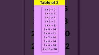 2 ka table| Time table| दो का पहाड़ा|#shorts #viralshorts #trendingshorts#दो का पहाड़ा#tableof2
