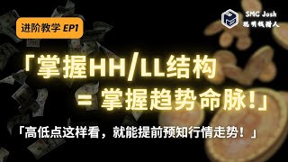 让你提前预测 行情反转和延续的关键！结构高低点｜进阶EP1