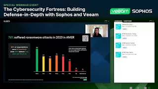 The Cybersecurity Fortress: Building Defense-in-Depth with Sophos and Veeam