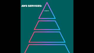 Supercharge Your Cloud & DevOps Career – Free Live Webinar! ☁️🚀